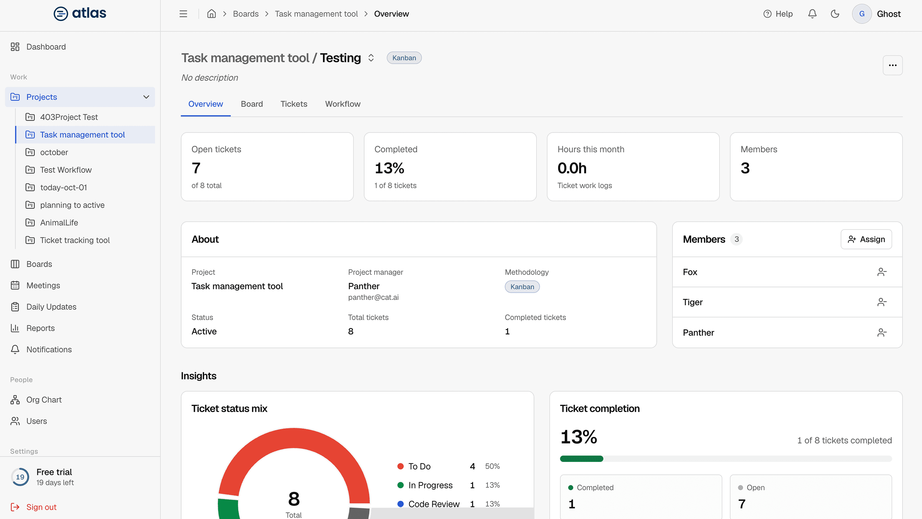 A board's Overview tab.